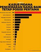 Pasal Hukum Pencemaran Nama Baik Di Media Sosial