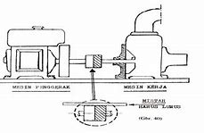 Rumus Menghitung Pulley